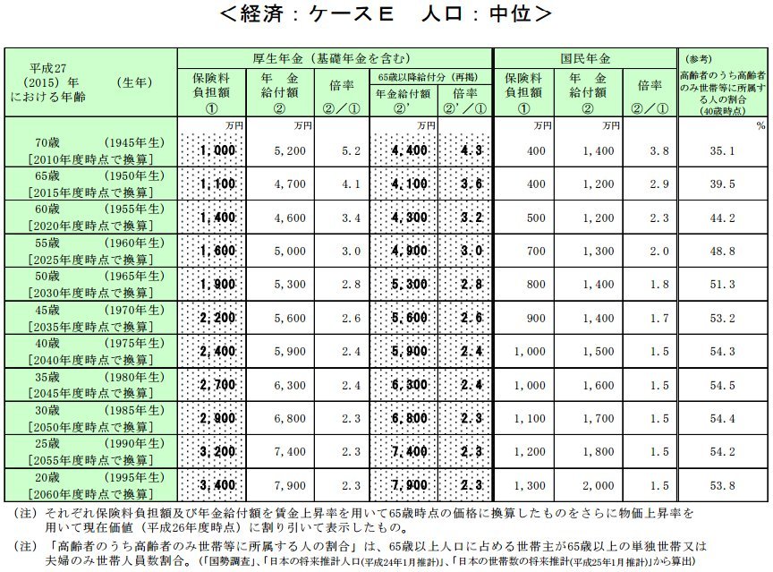 annual pension