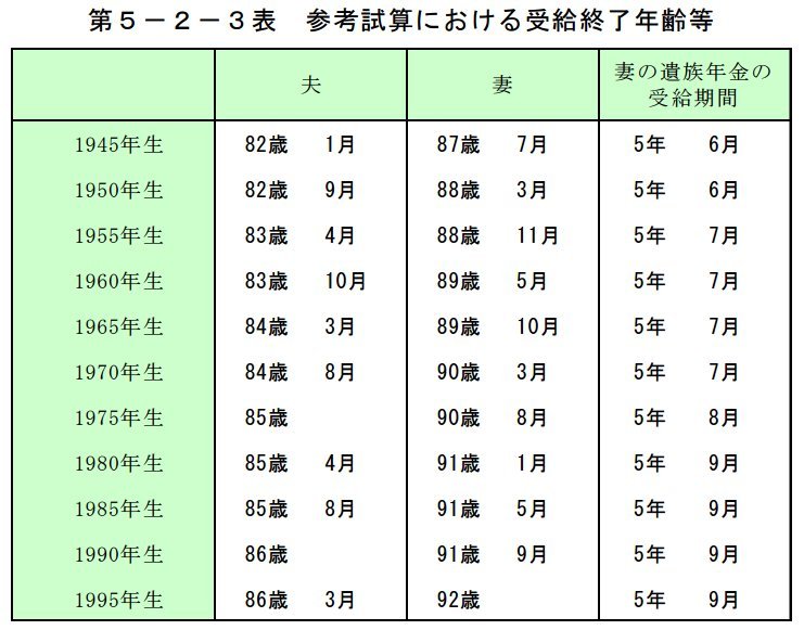 anual pension
