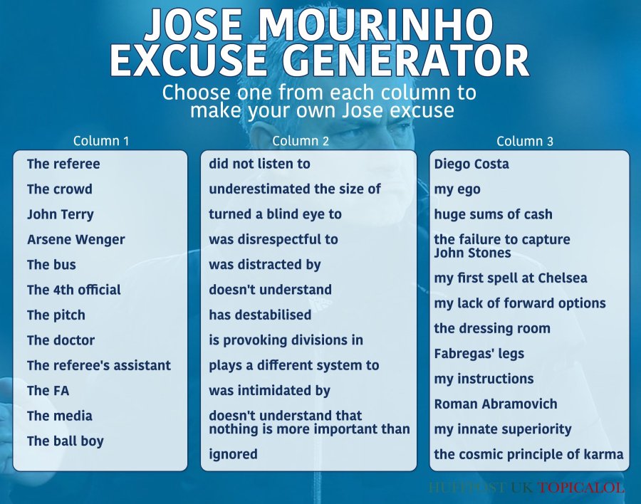 o-JOSE-MOURINHO-EXCUSE-GENERATOR-900.jpg