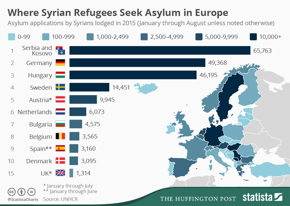 Refugee Crisis In Europe Explained Through Infographics Laying Bare Current Situation Huffpost