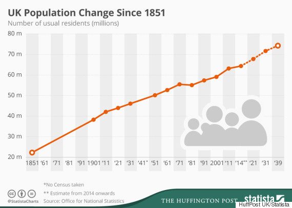 ONS Population Data Predicts UK Will Have 69 Million Residents By 2024   O UK POPULATION 570 