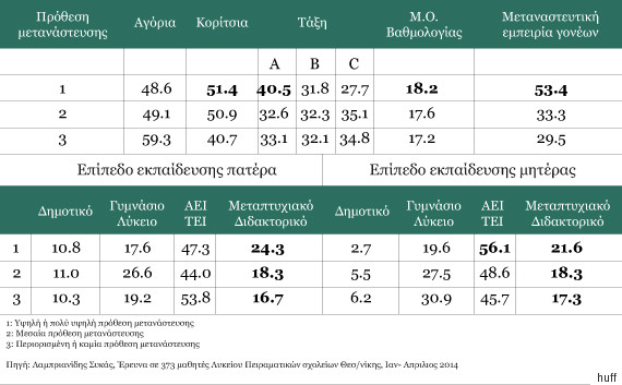 stats