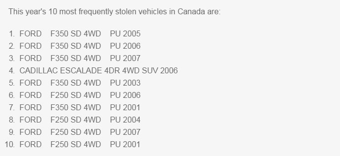 most stolen vehicles