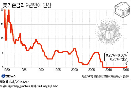 yellen