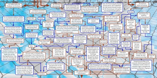 Diese eine Grafik zeigt eindrücklich, was Gutmenschen nicht wahrhaben wollen