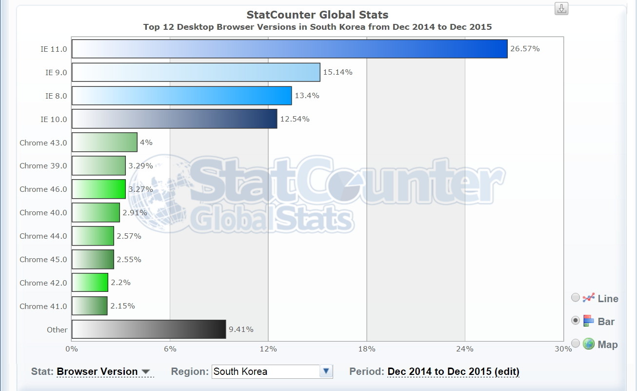 D-1 : 당신의 오래된 인터넷 익스플로러가 위험하다 < 뉴스&이슈 < 기사본문 - 허프포스트코리아