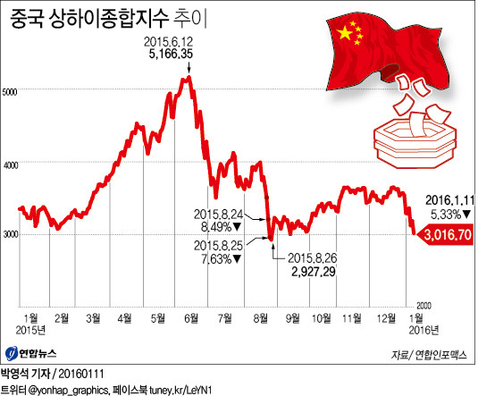 china stock