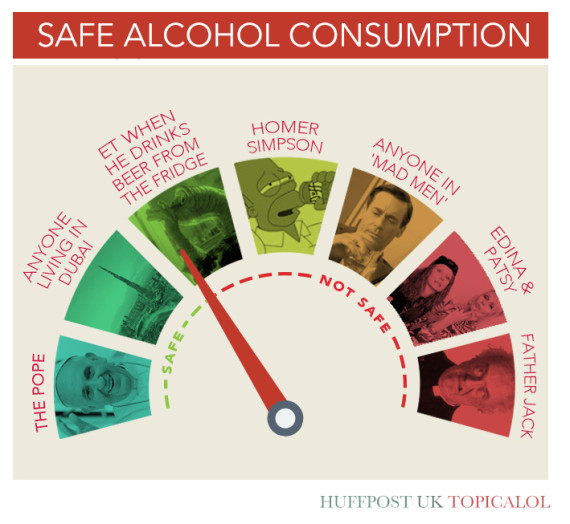 The Governments Latest Guide To Safe Alcohol Consumption Huffpost Uk 