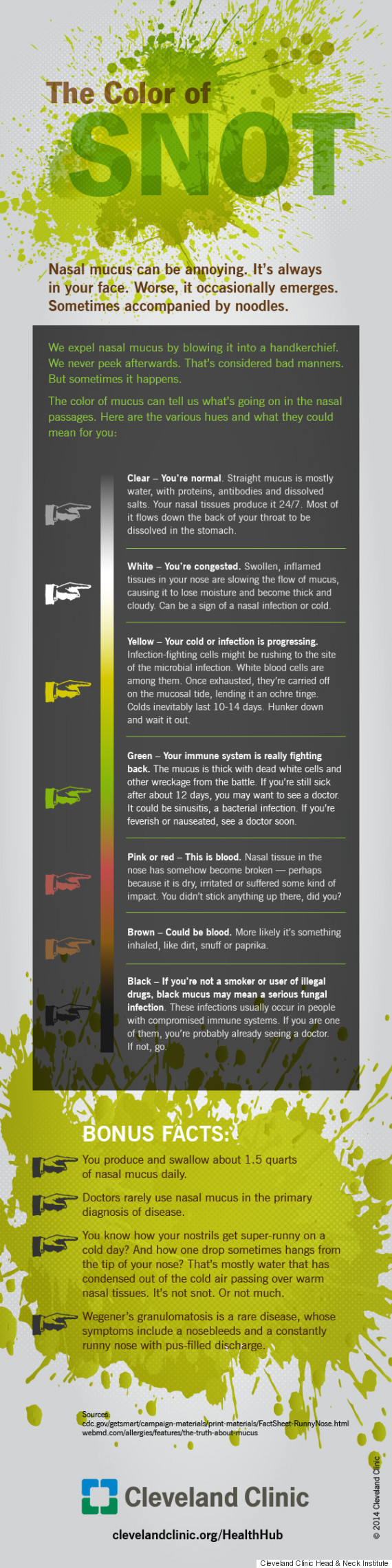 Nasal Mucus Colour Chart