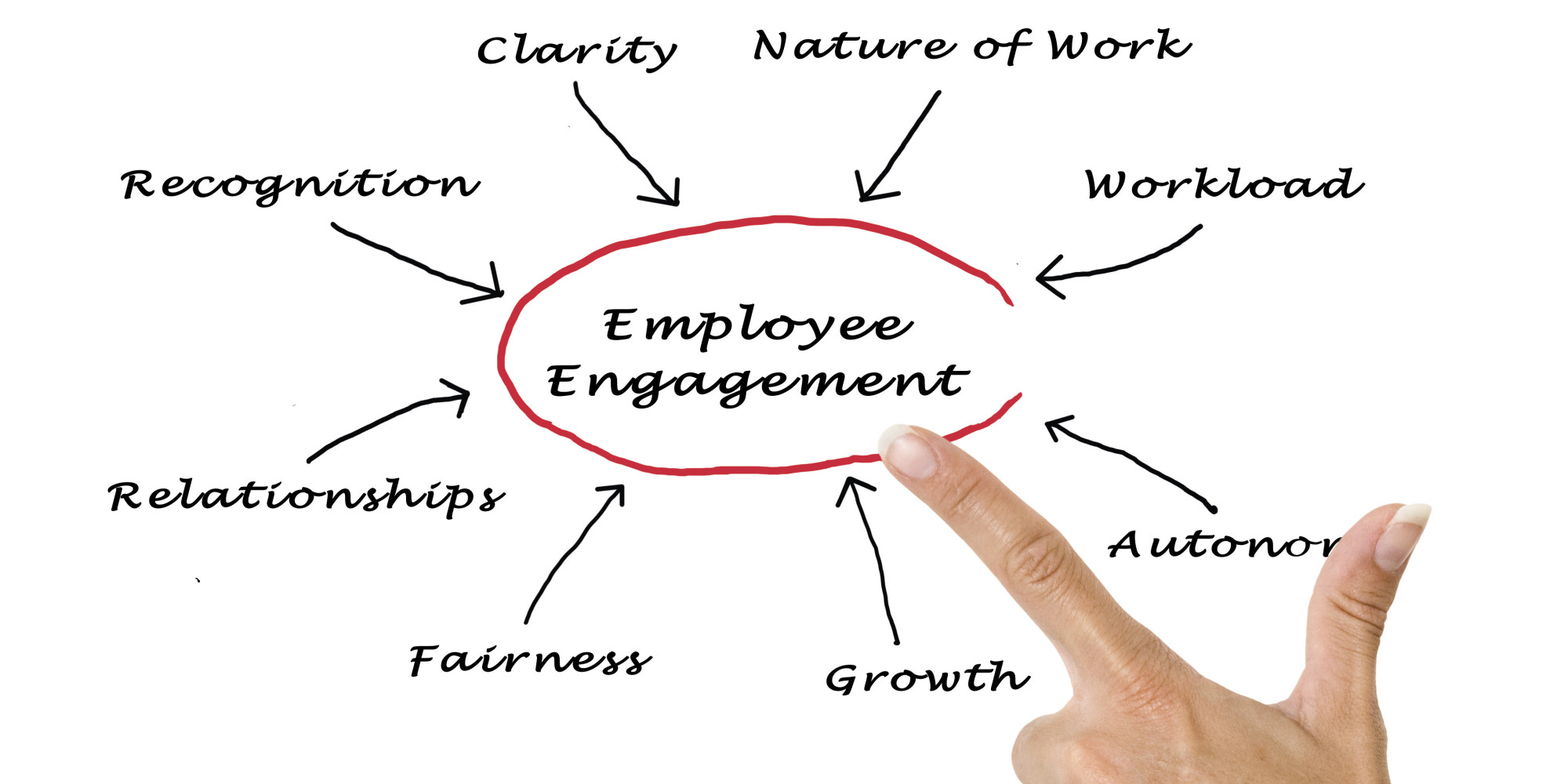 clear-lessons-watch-what-does-employee-engagement-mean