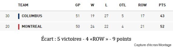 canadiens classement