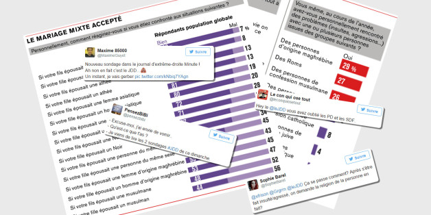 Le "JDD" se fait incendier sur Twitter à cause de sondages sur les préjugés