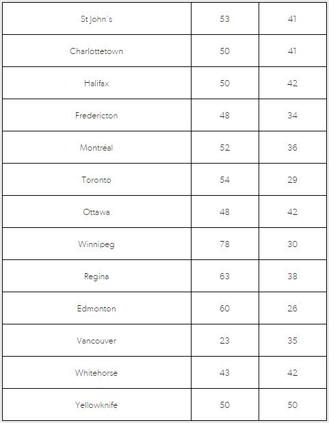 groundhog day accuracy stats