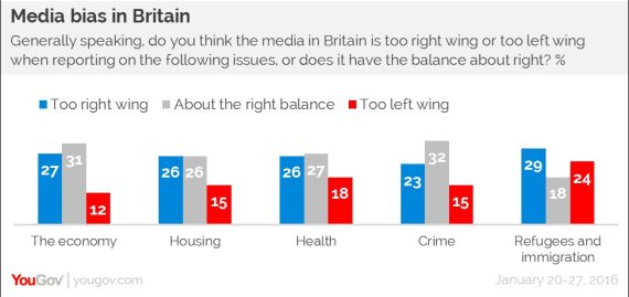yougov2