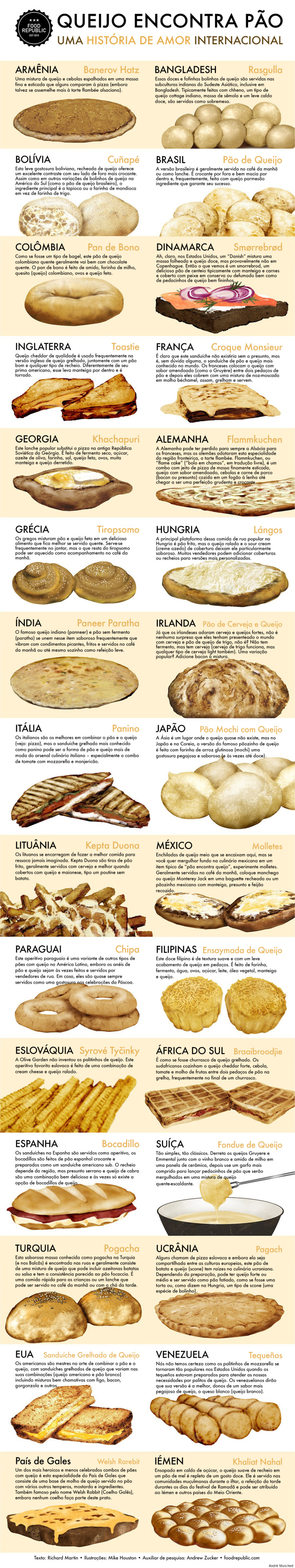 pão e queijo pelo mundo