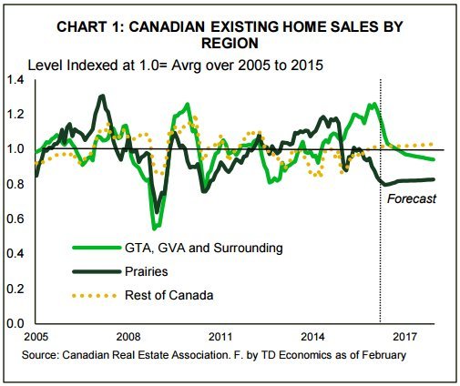 Uses And Benefits Of Home Equity Loans And Lines Td Bank