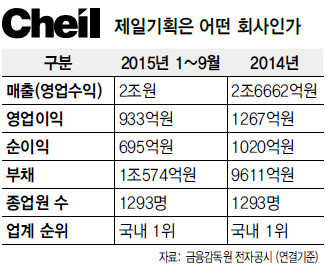cheil
