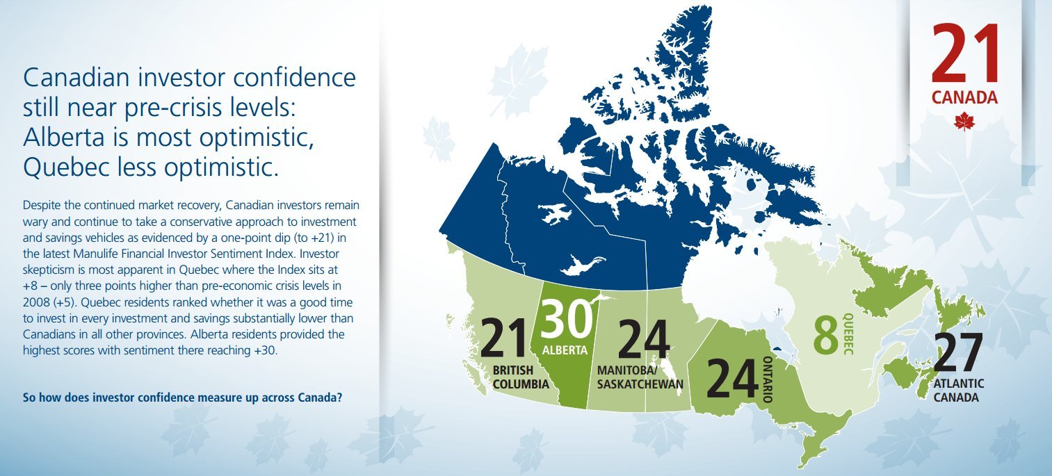 investor sentiment canada