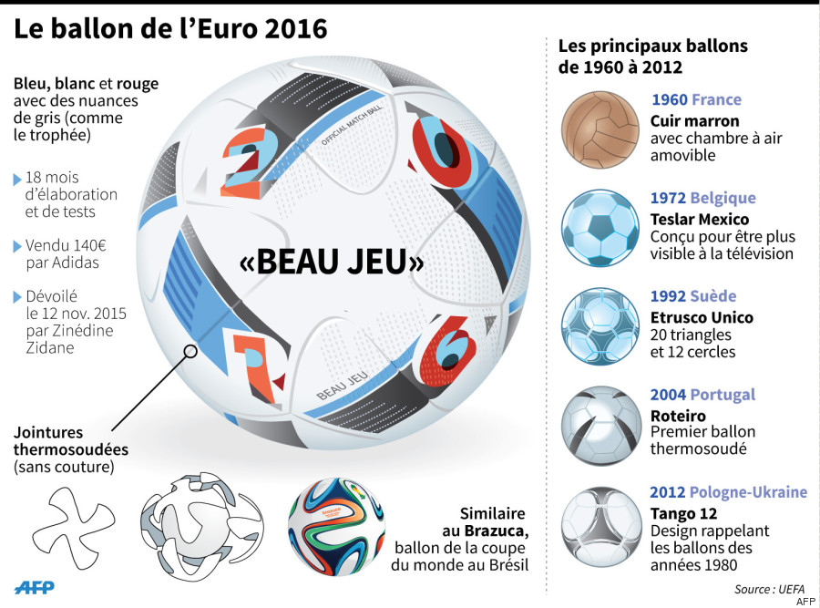 euro 2016 100 jours