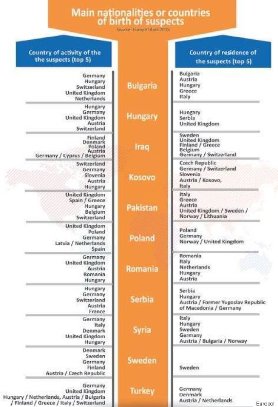 europol