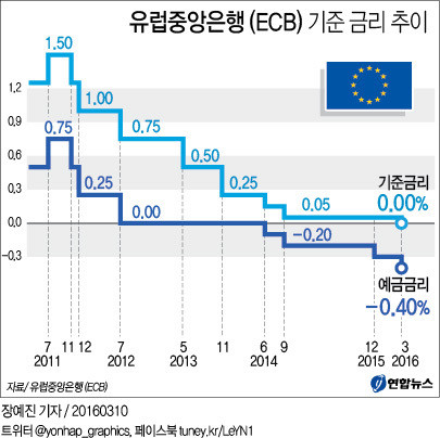 ecb