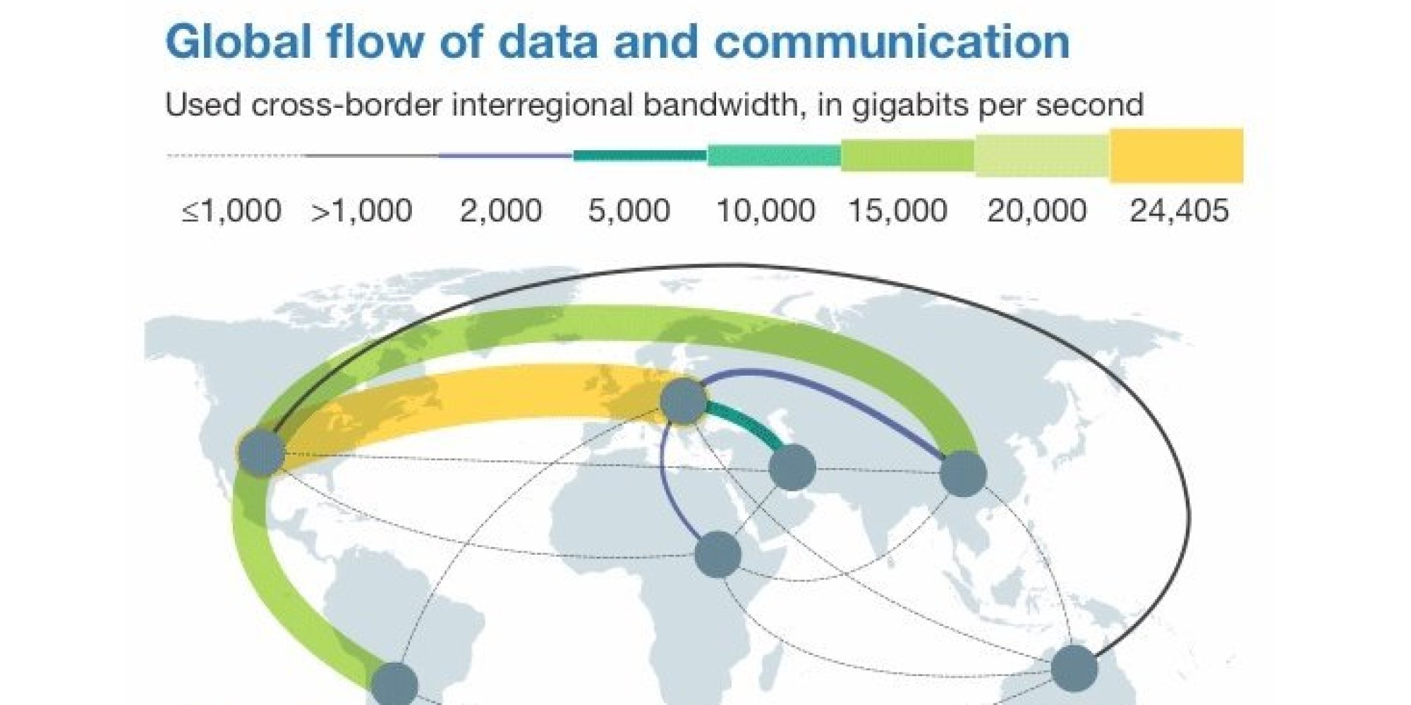 these-charts-show-how-globalization-has-gone-digital-huffpost