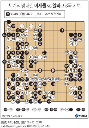 alphago