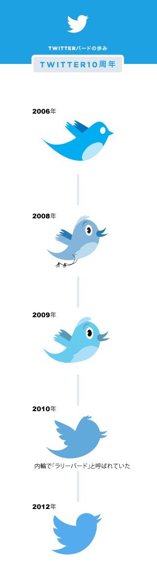 twitter logo