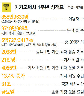 kakao