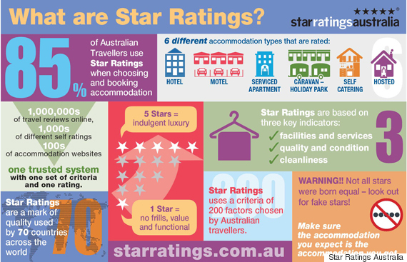 Restaurant Star Rating System , Understanding the Michelin star rating ...