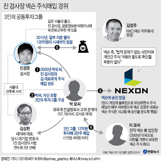 nexon
