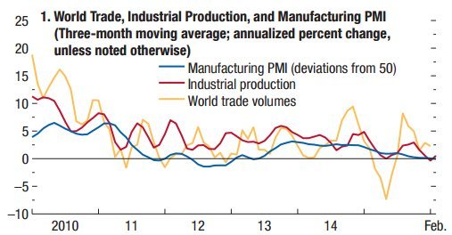 global trade manufacturing
