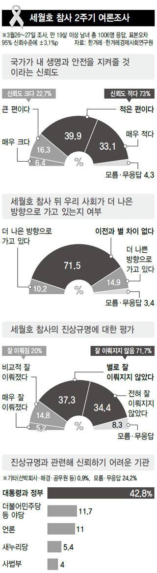 sewol