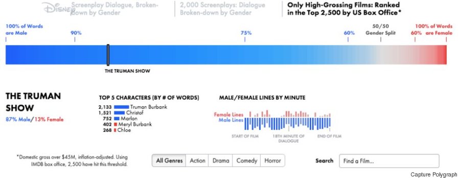 sexisme hollywood disney