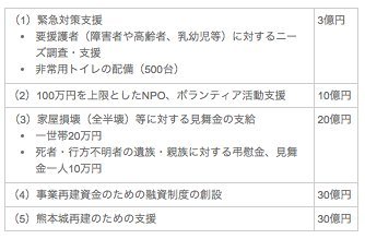 nihonzaidan