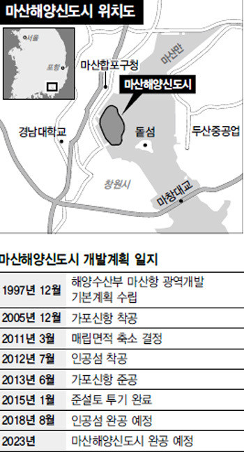 masan