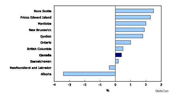 9 Signs That Alberta Is Really, Truly F***ed Right Now