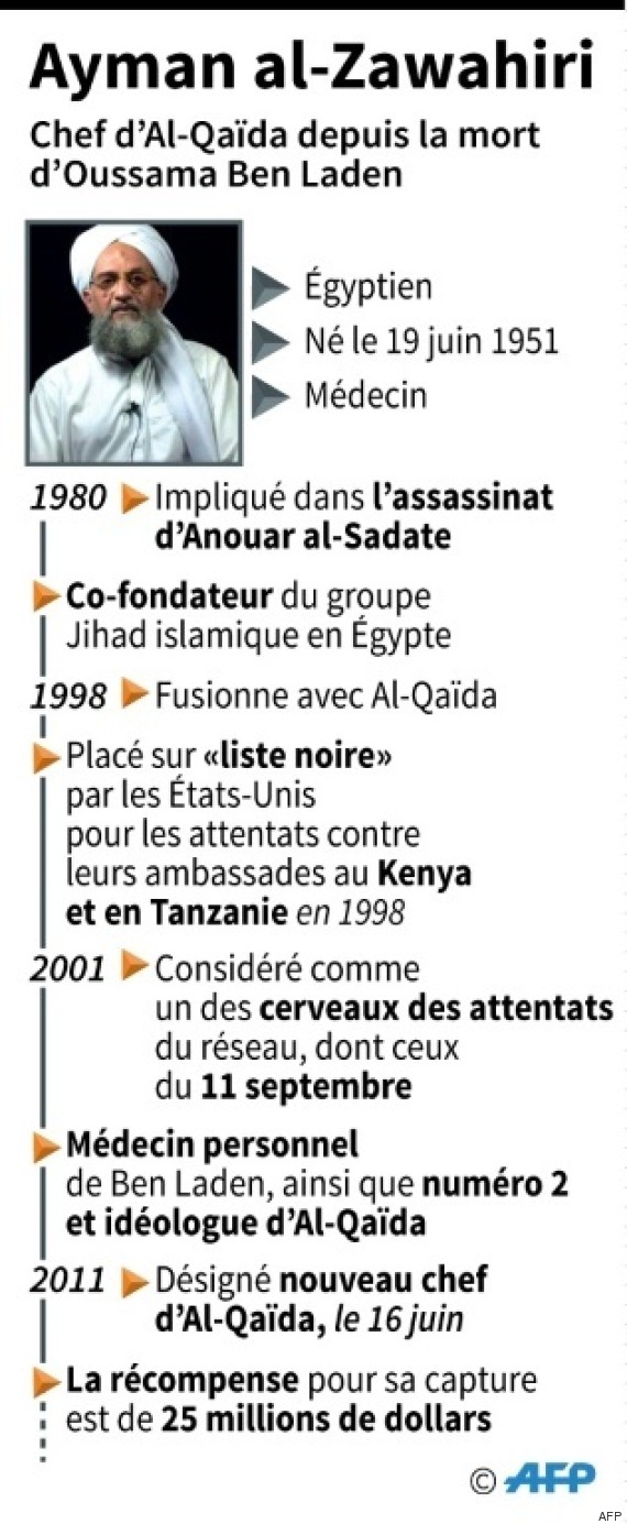 aymen zawahiri