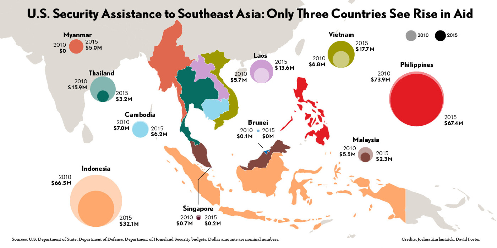 Asian Assistance 95