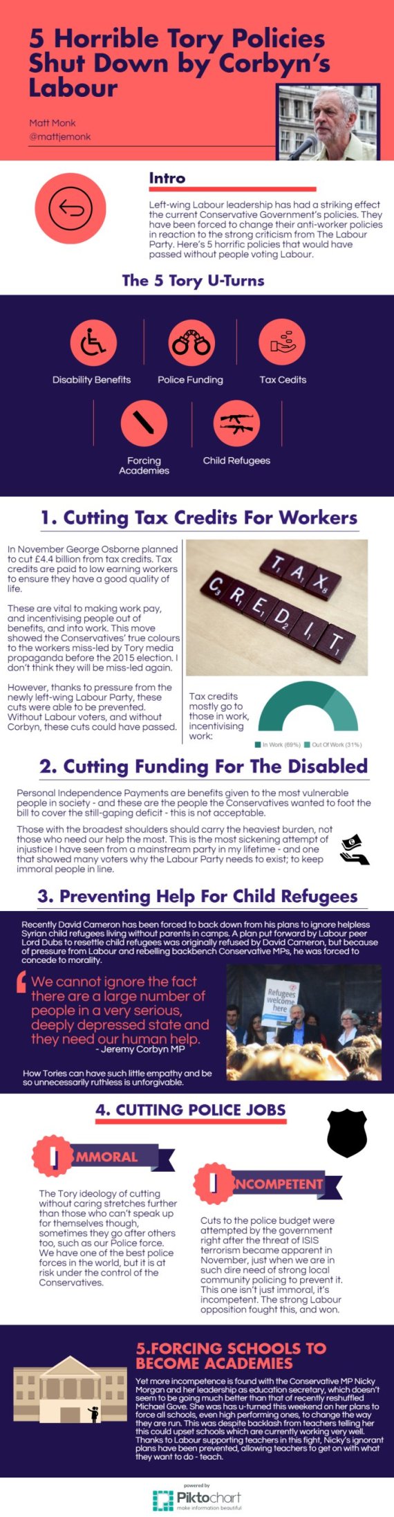 infographic