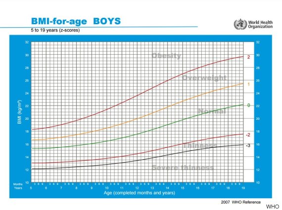 male bmi calculator with age