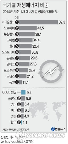 korea nuclear power