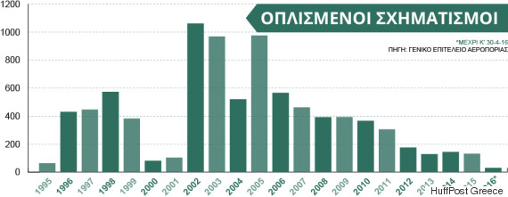 oplismenoi sximatismoi