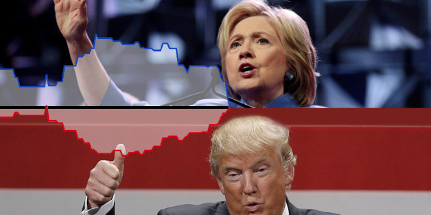 Les courbes des sondages s'inversent en cas de duel Trump/Clinton