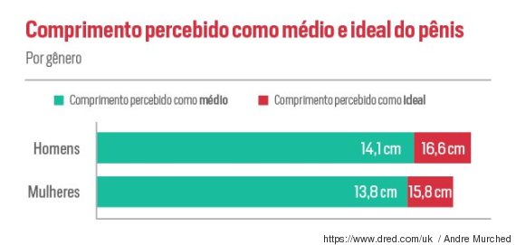 Tamanho Do Pênis Importa O Que Homens E Mulheres De 10 Países Pensam Do Assunto 6442