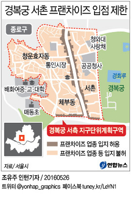 seochon