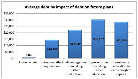 Image result for Debt and Mental Health