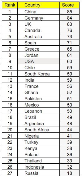 amnesty most welcoming refugees