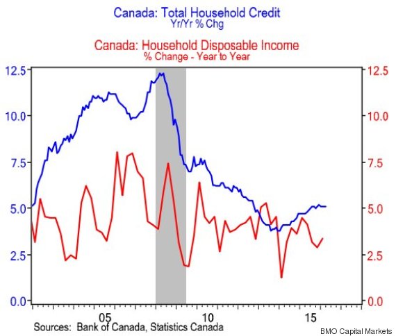 bmo debt