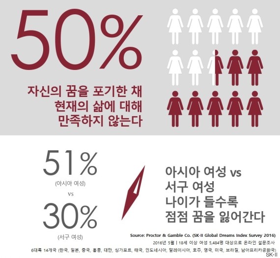 survey2016skii